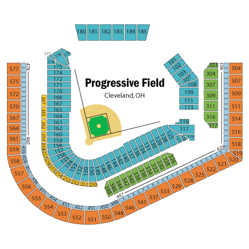 Progressive Field Seating Chart, Cleveland Indians.